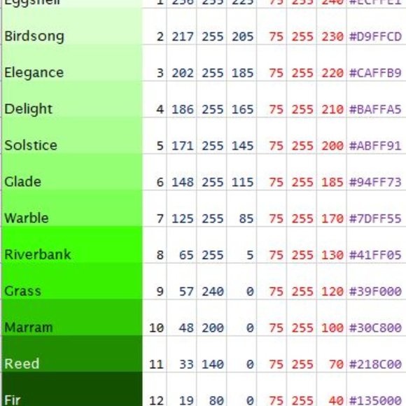 Tory Burch 100% Cotton Embroidered Short‎ Sleeve Top Green/Blue Sz 6 - EUC - Picture 8 of 8